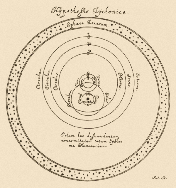 A seventeenth-century illustration of the Tychonic planetary system