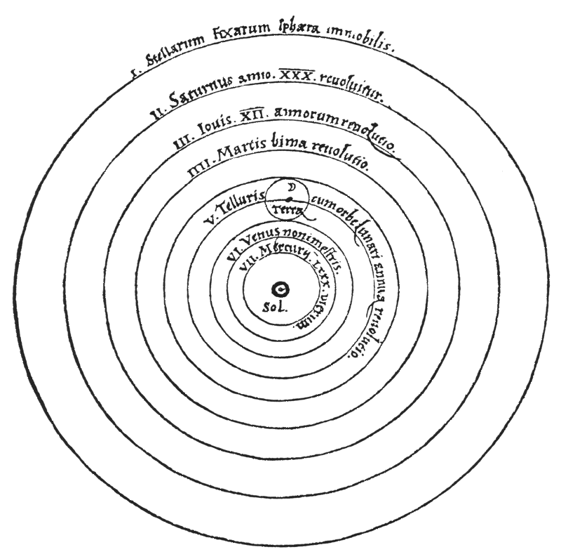 The Copernican cosmos, with the Sun at the center and Earth among the planets