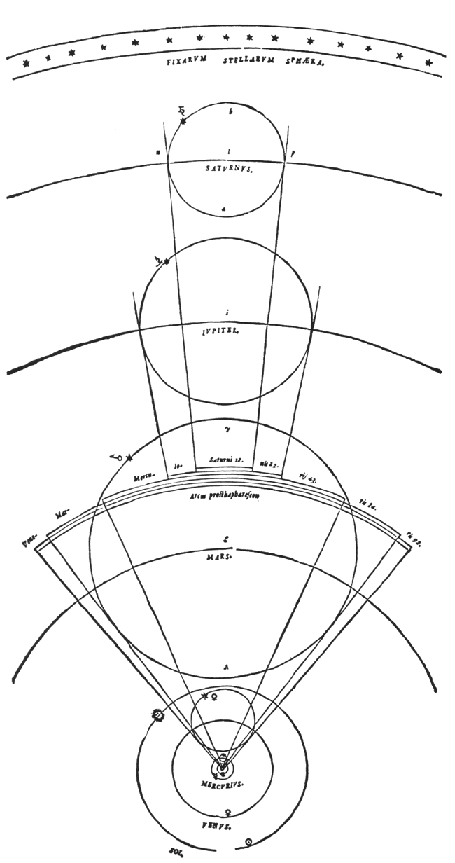 The pre-Copernican cosmos, with Earth at the center of planetary motion